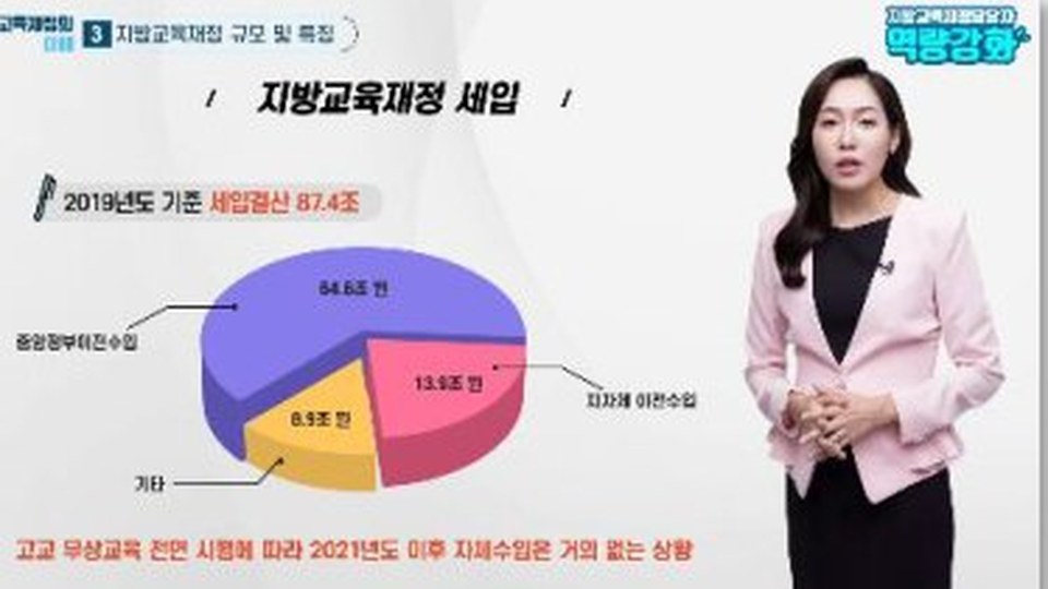 강사와 3D 원형 그래프를 함께 보여주는 키노트형 콘텐츠 화면
